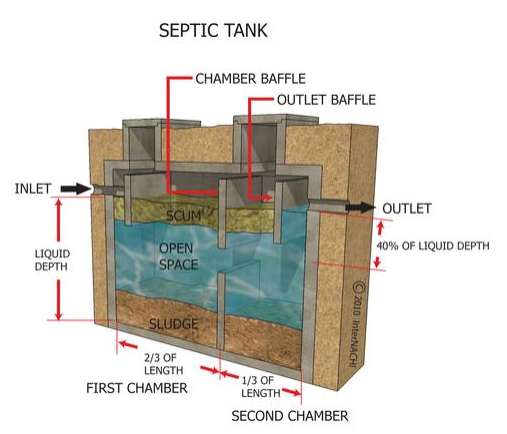 inspections septic inspections